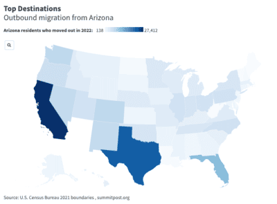 Where People From Arizona Are Moving to the Most