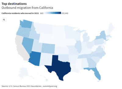 People From California are Flocking to These States