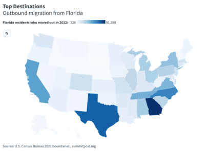 Where People From Florida are Moving to the Most