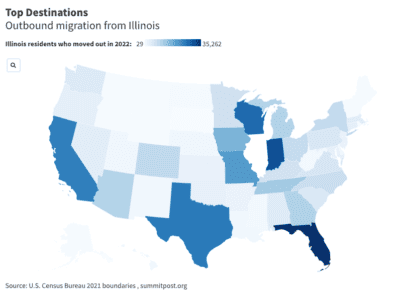 People Are Fleeing Illinois for These States