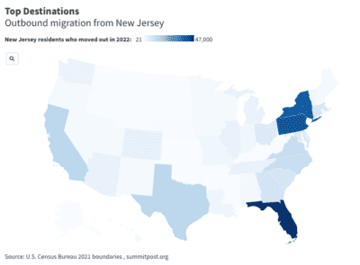 Where People From New Jersey are Moving to the Most