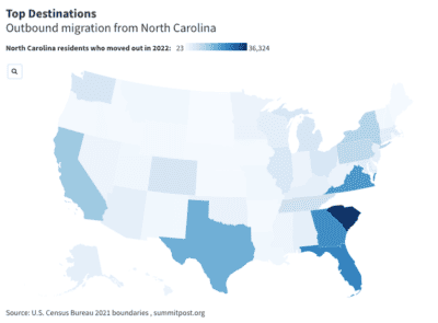 People are Leaving North Carolina for These States