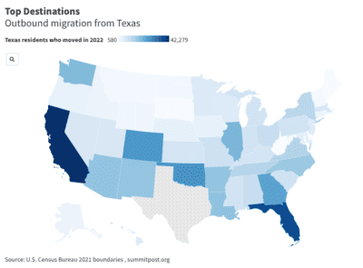 People Are Leaving Texas for These States