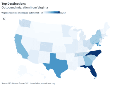 People are Leaving Virginia for These States