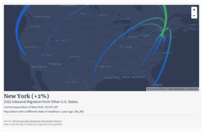 Americans are Flocking to New York From These States