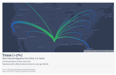 Americans are Flocking to Texas From These States