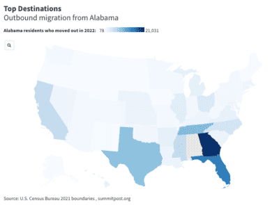 Where People From Alabama Are Moving to the Most