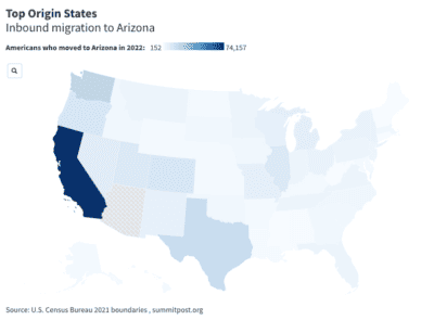 Americans are Flocking to Arizona From These States