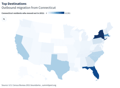 Where People From Connecticut Are Moving to the Most