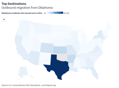 Where People From Oklahoma Are Moving to the Most