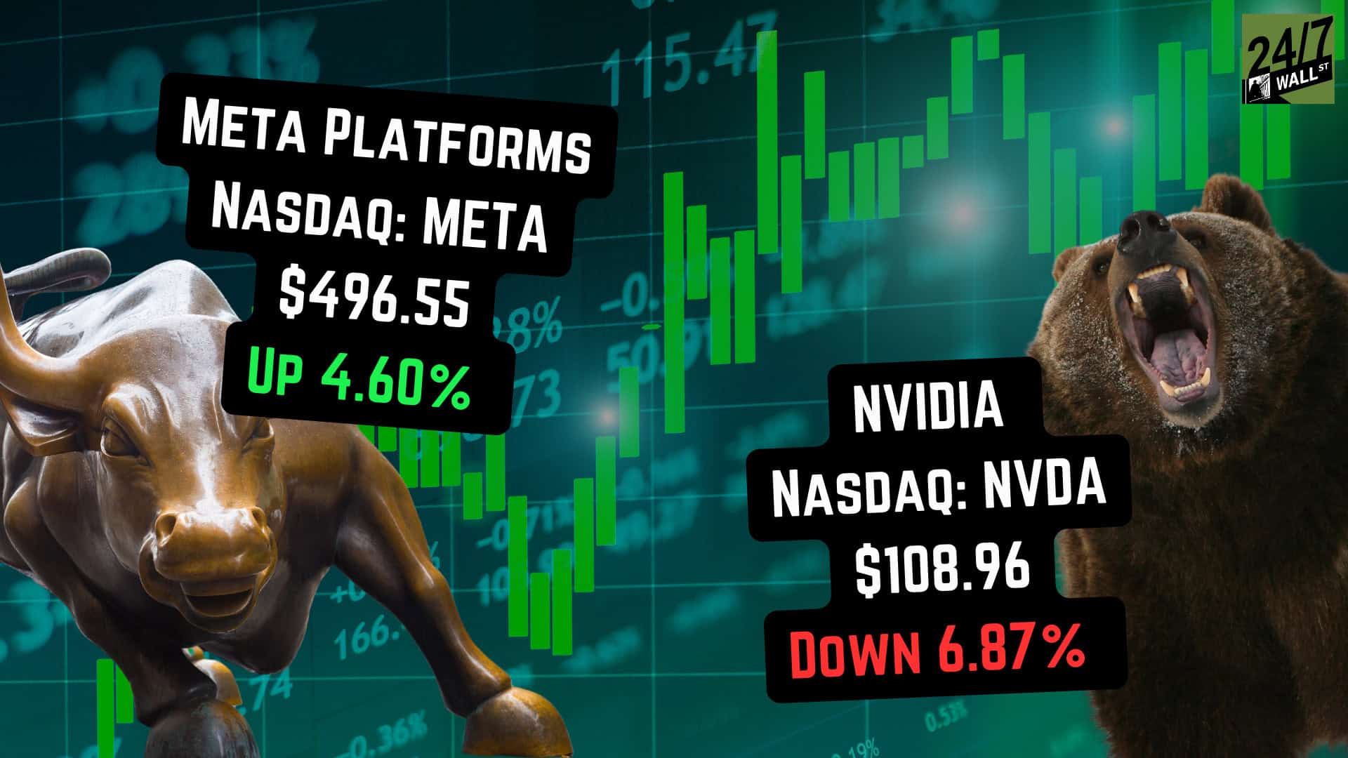 Meta vs NVIDIA Share Price August 1