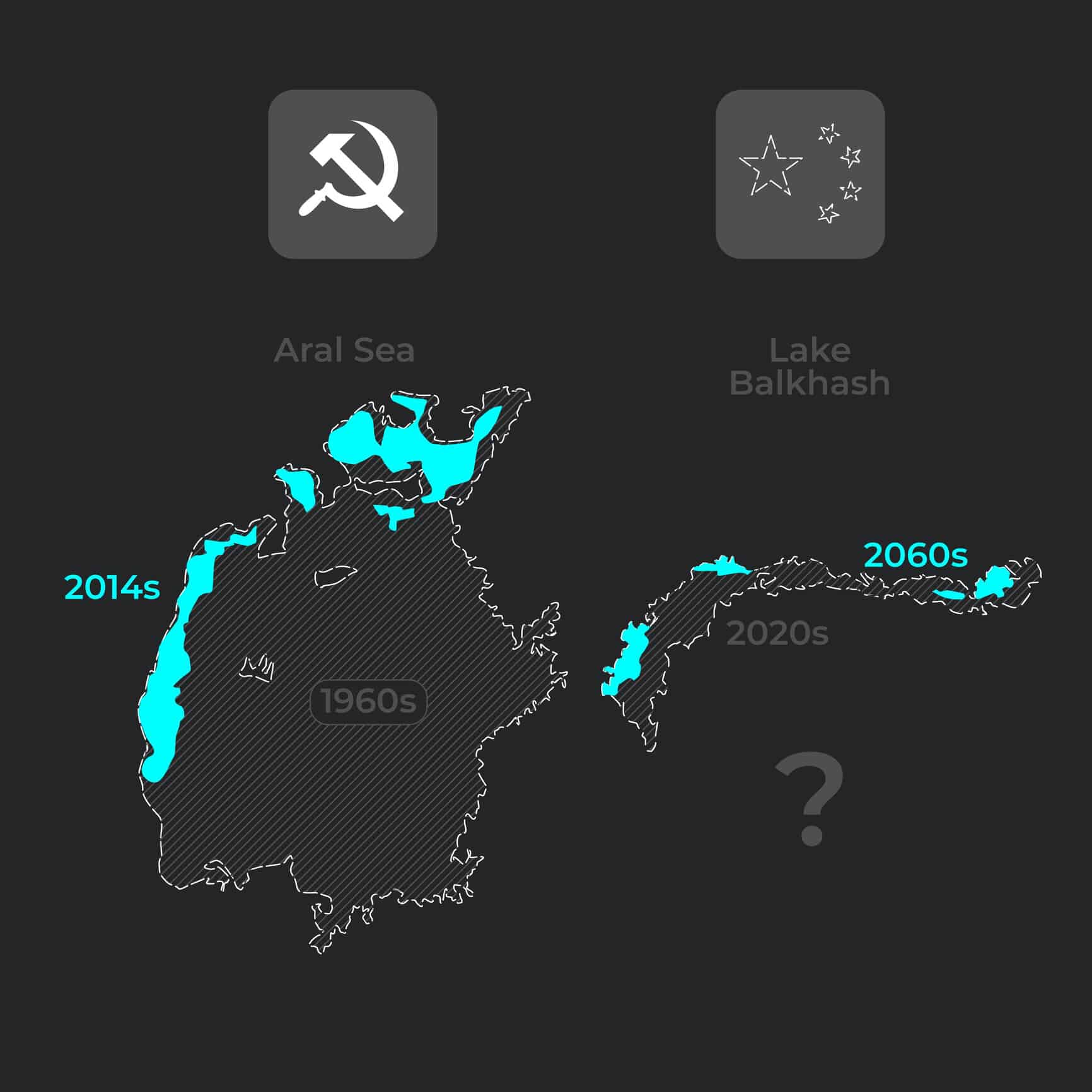 Aral Sea Across Time