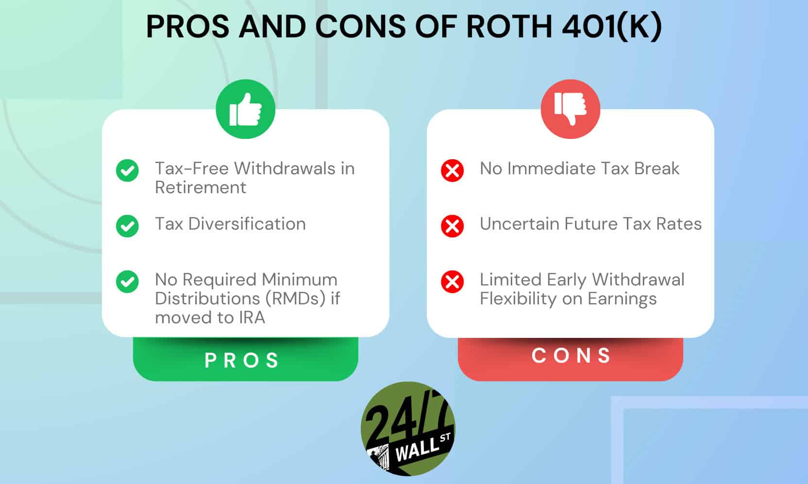 Roth 401k