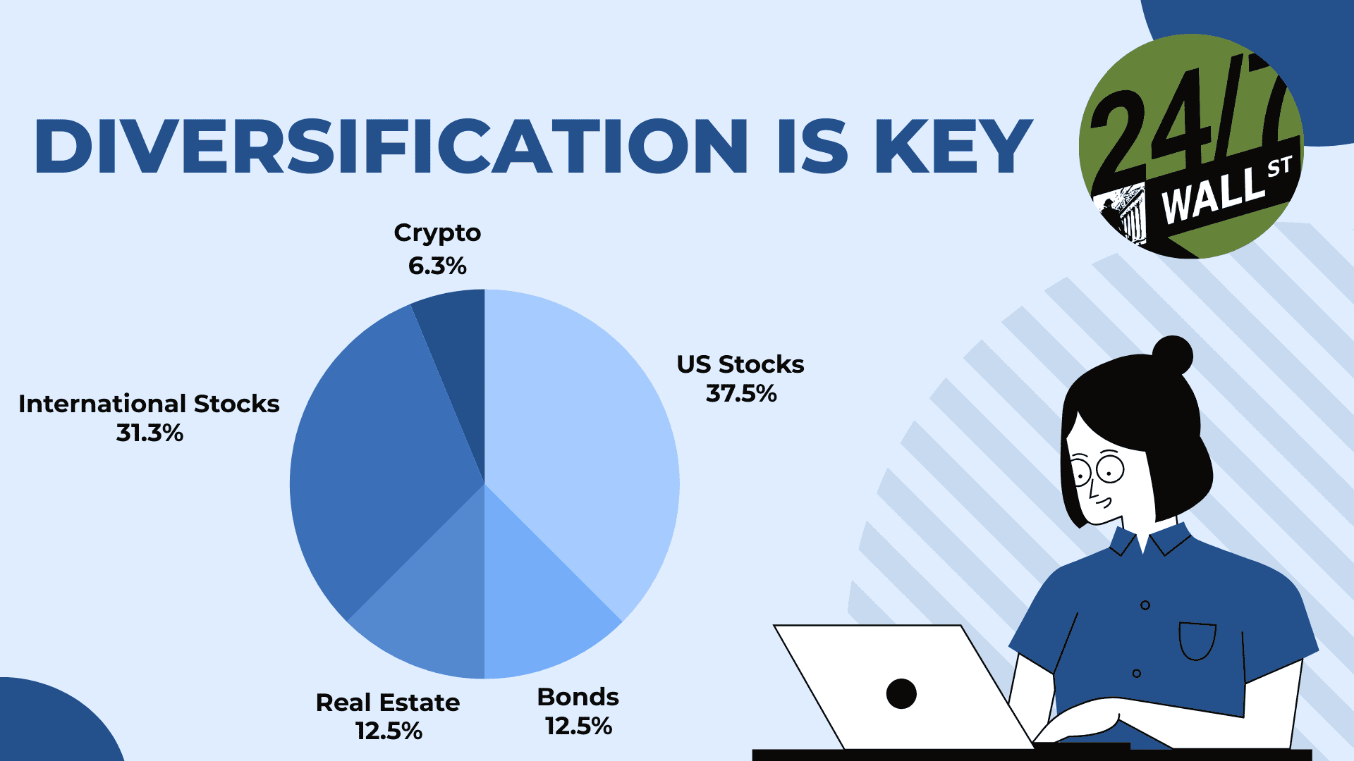 Diversification