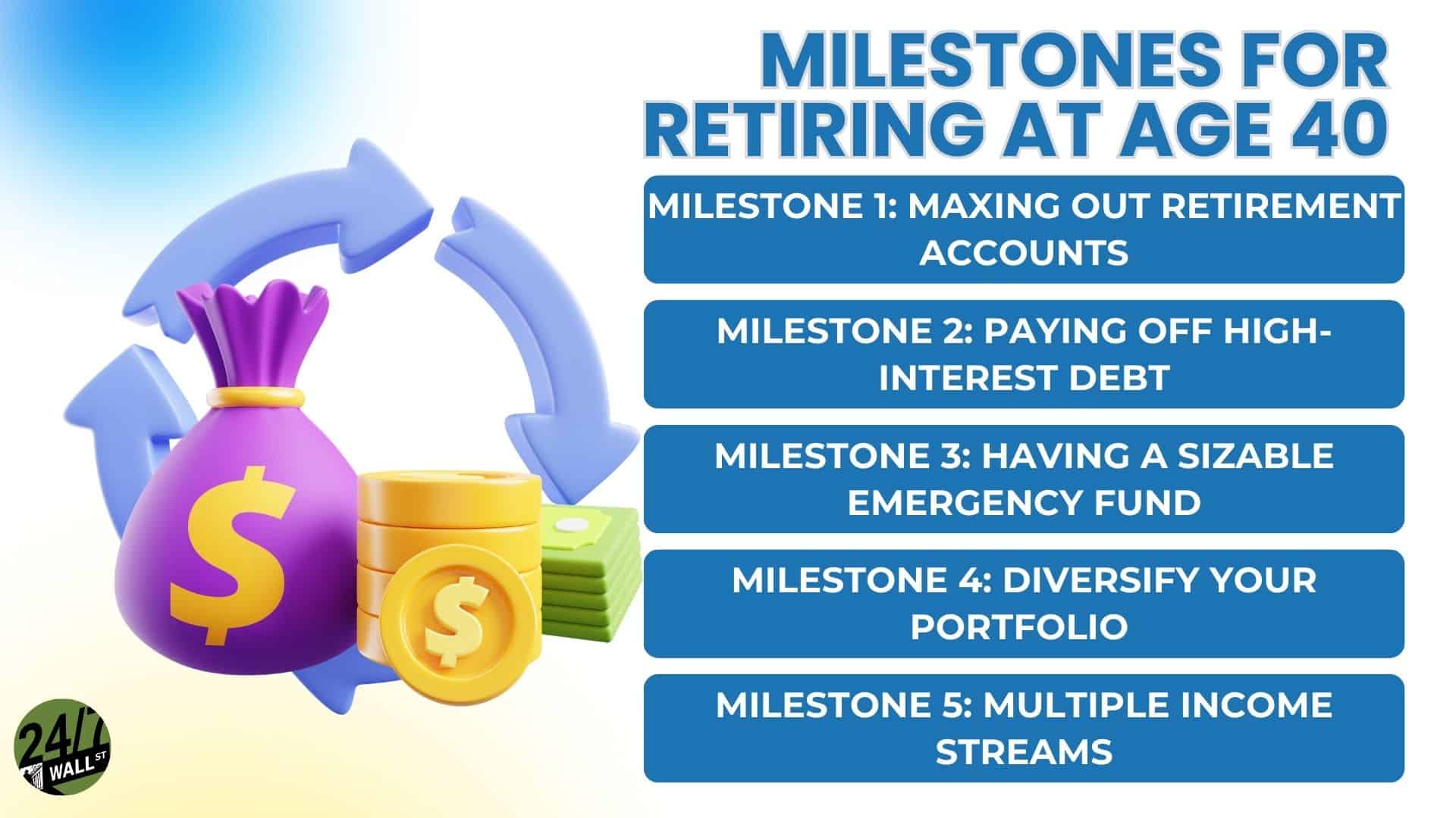 Milestones for Retiring at Age 40