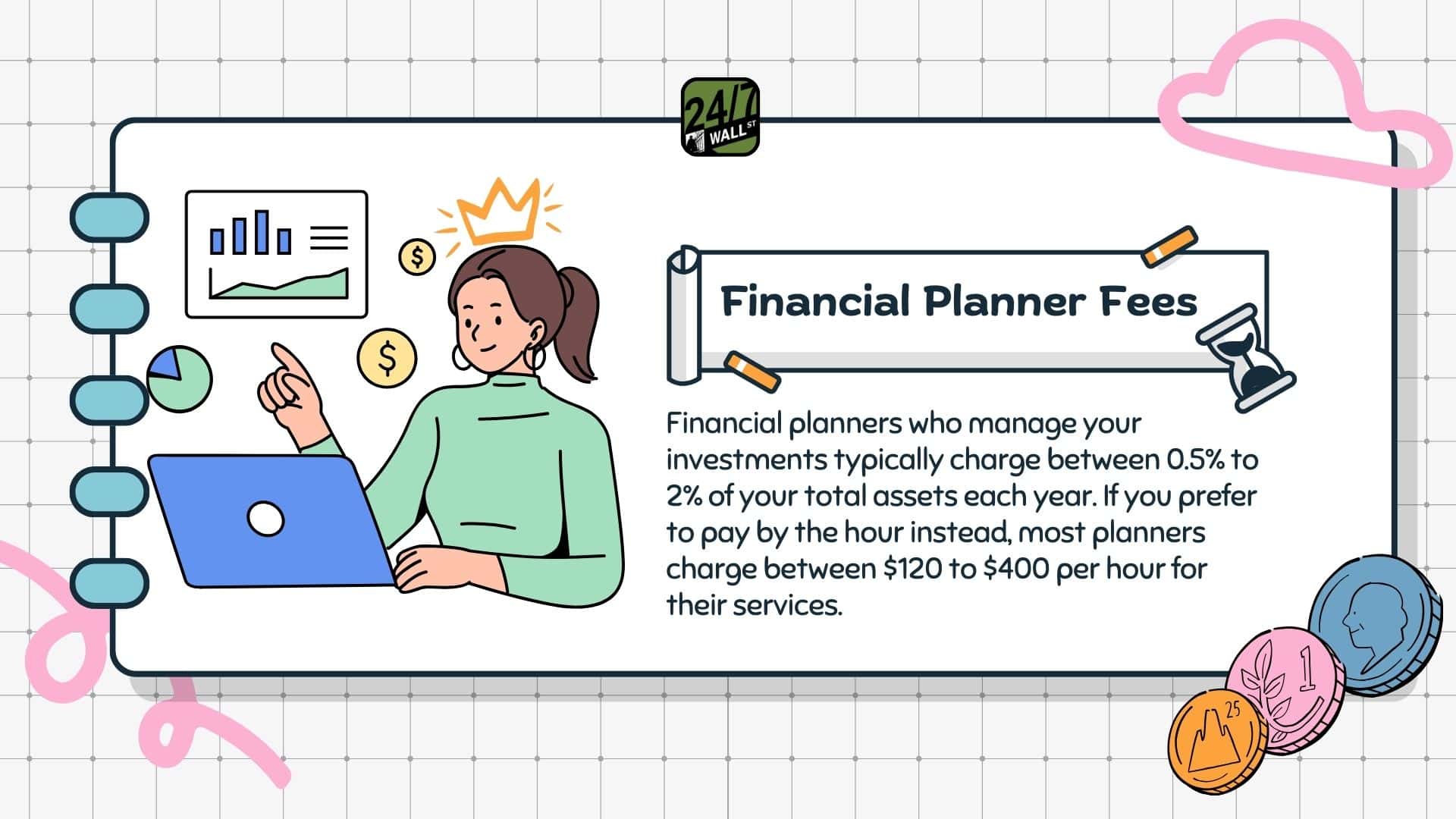 Financial Planner Fees infographic