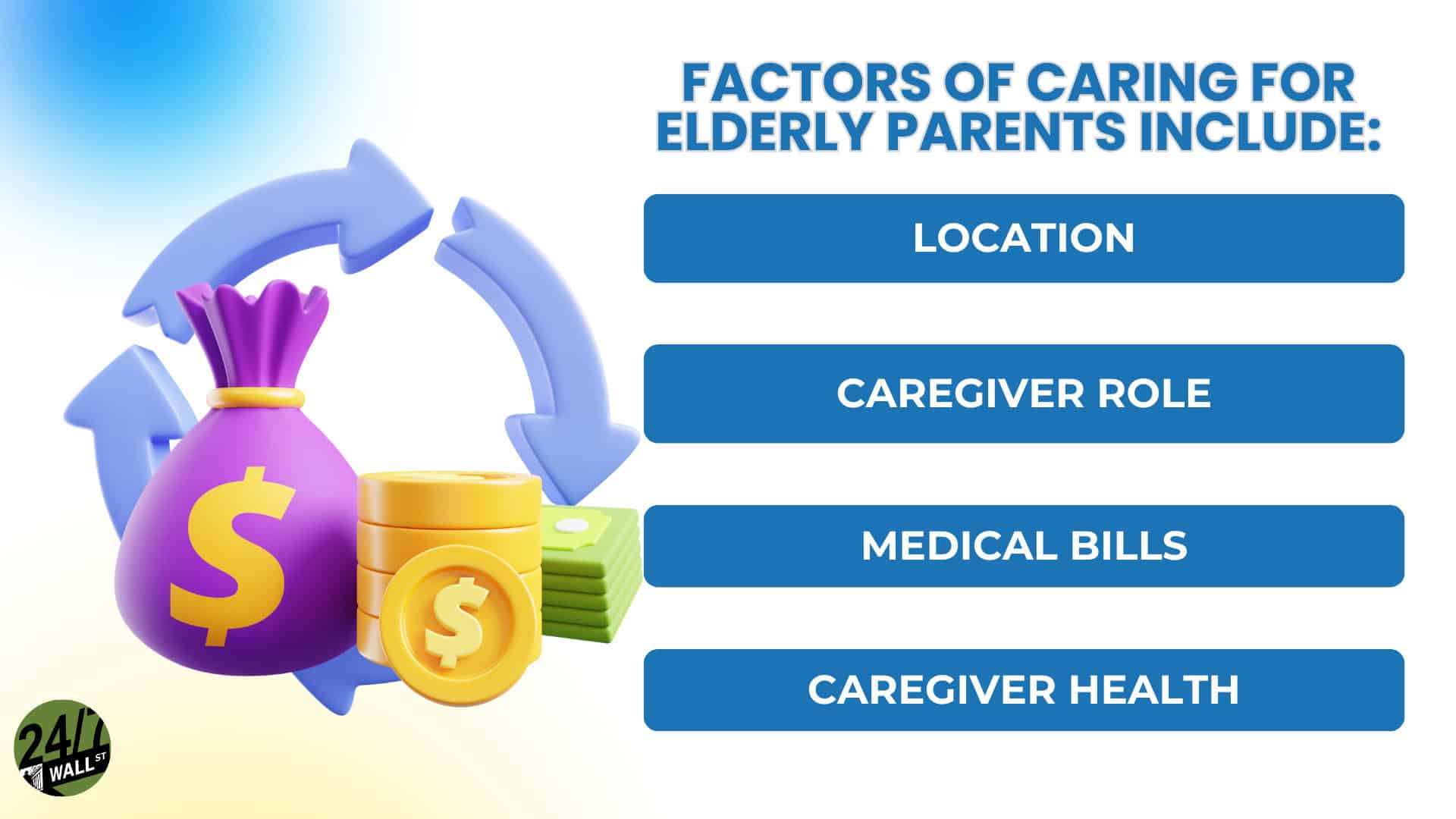 Factors of taking care of elders.