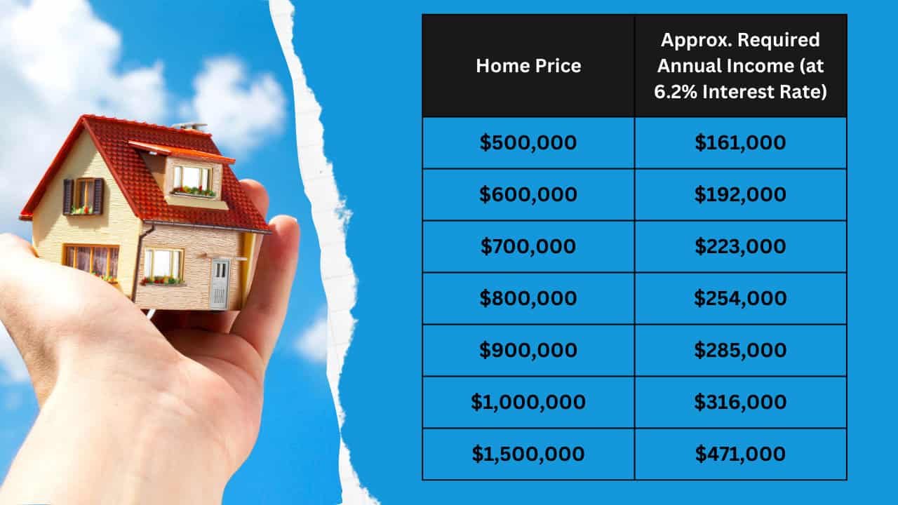 Home prices