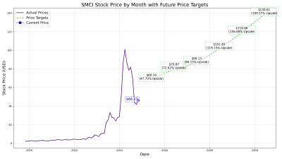 XSHD’s 5.42% yield masks a painful two year dividend decline retirees should know