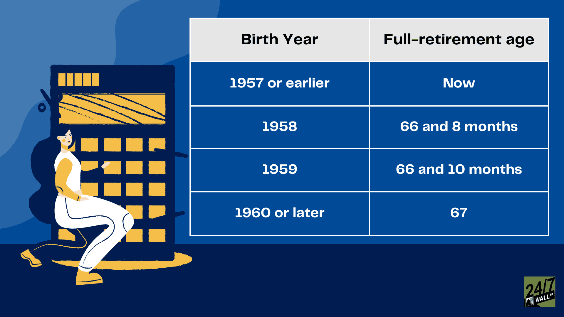 Full Retirement Age