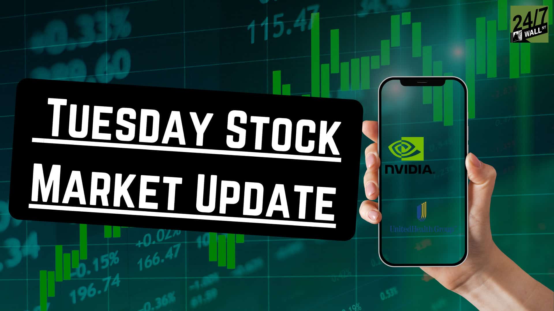 October 15th Stock Market Update