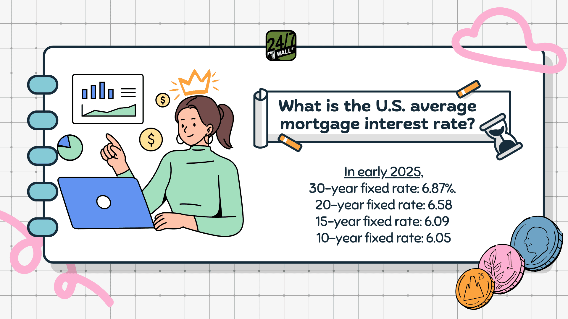What is the U.S. average mortgage interest rate?