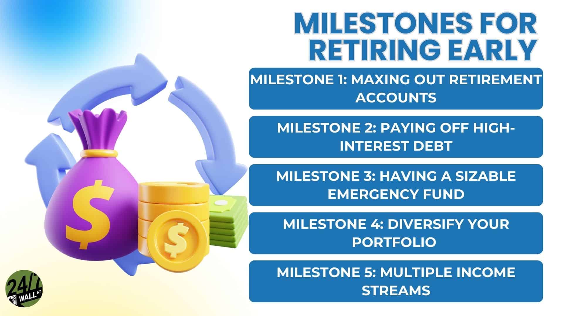 Milestones for Retiring Early