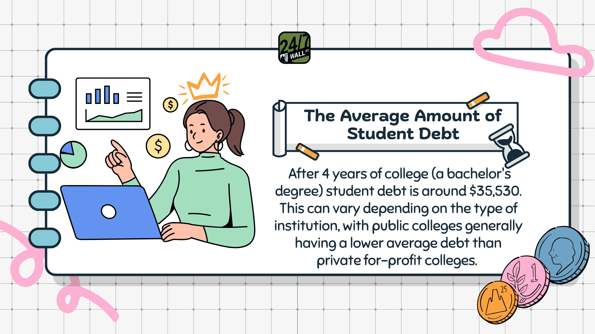 Average school debt