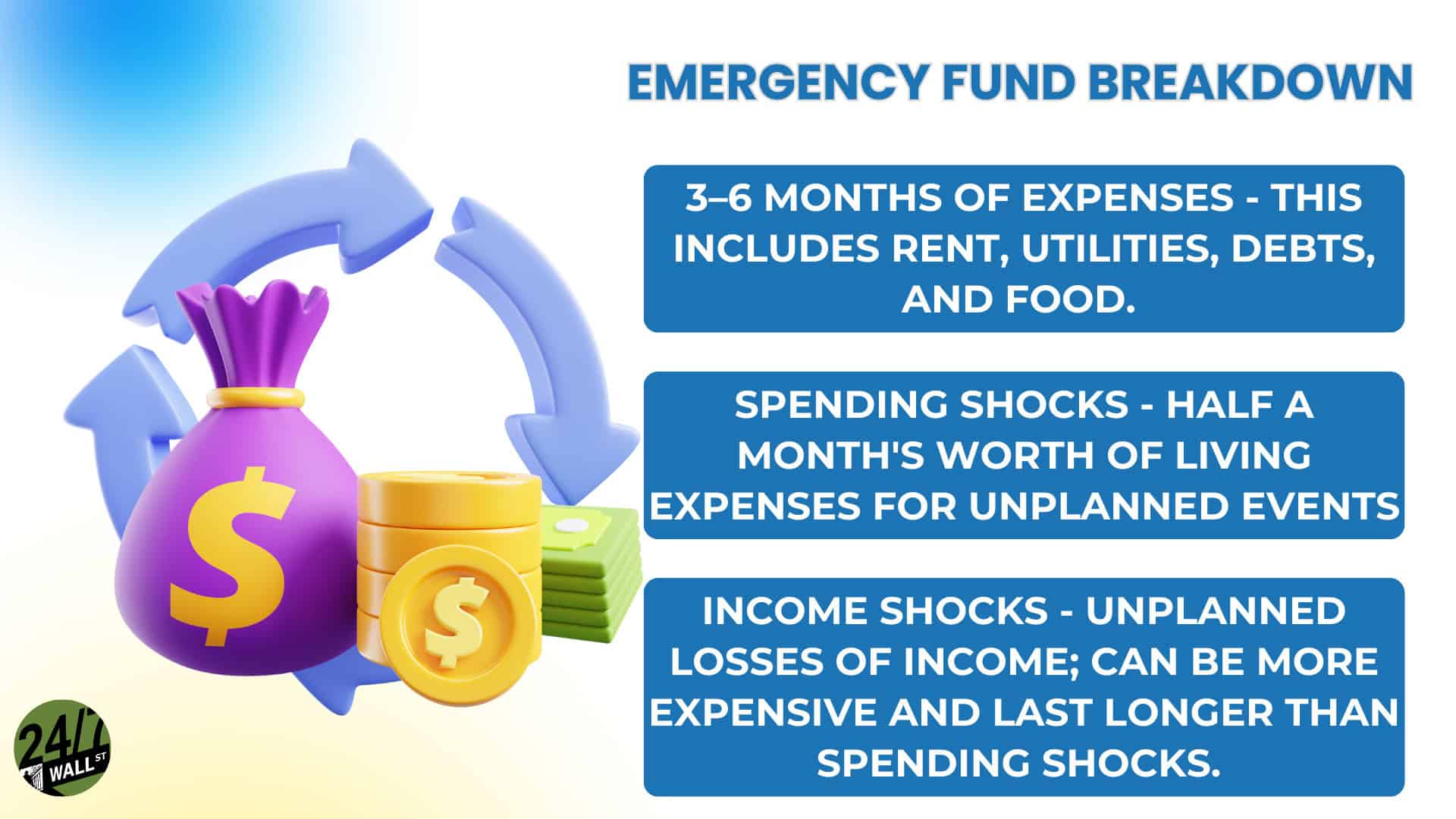 emergency fund breakdown