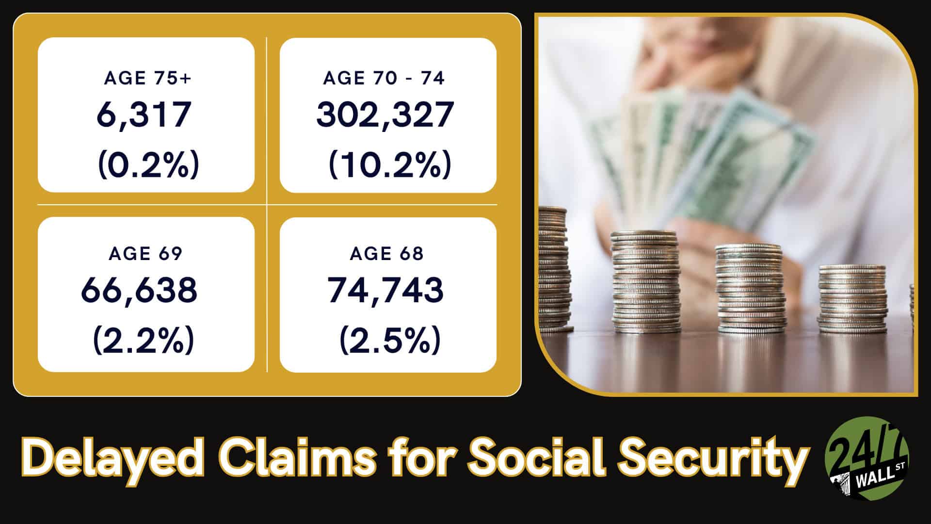 Delayed ages for social security benefits