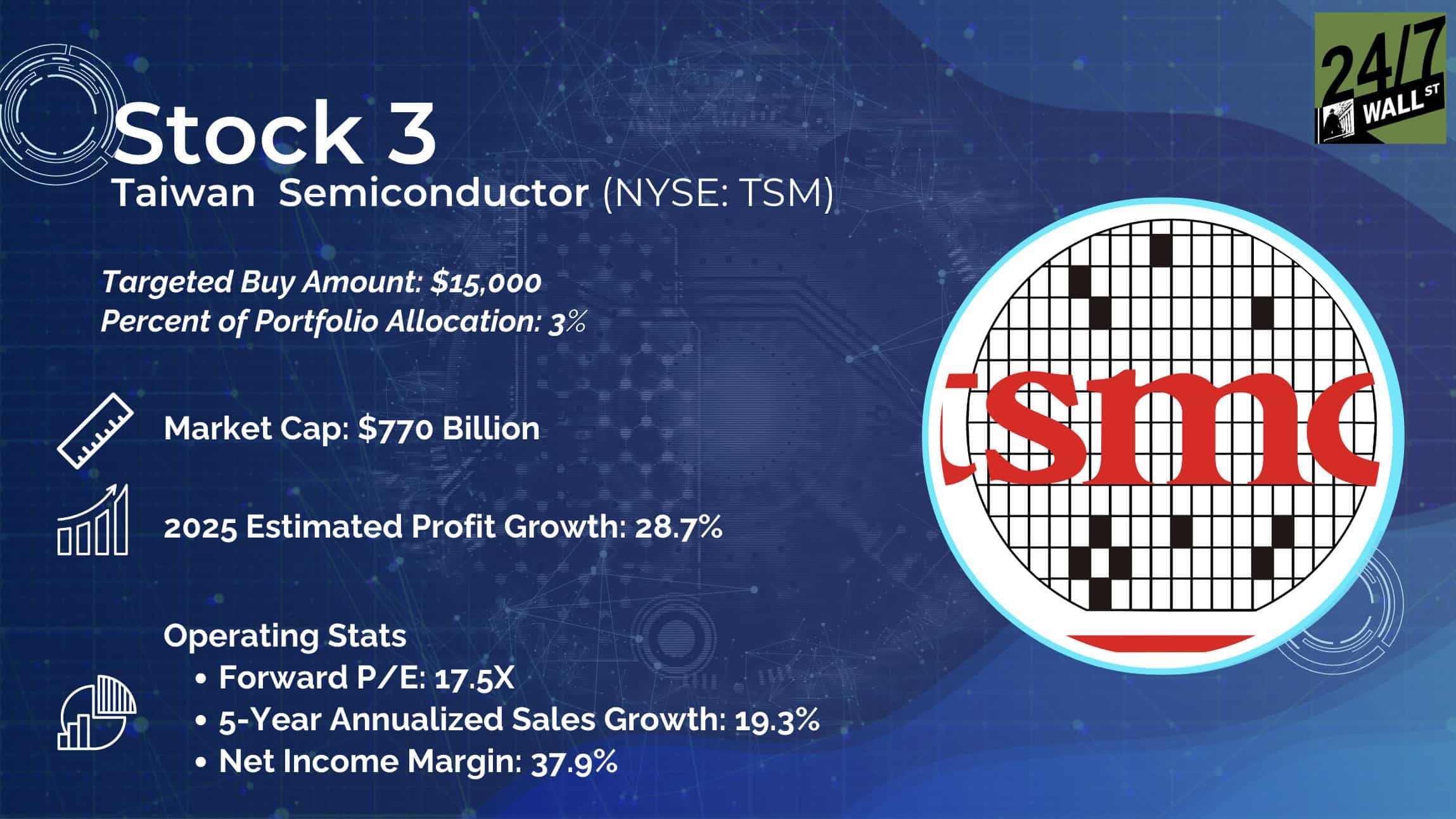 Taiwan Semi Financials