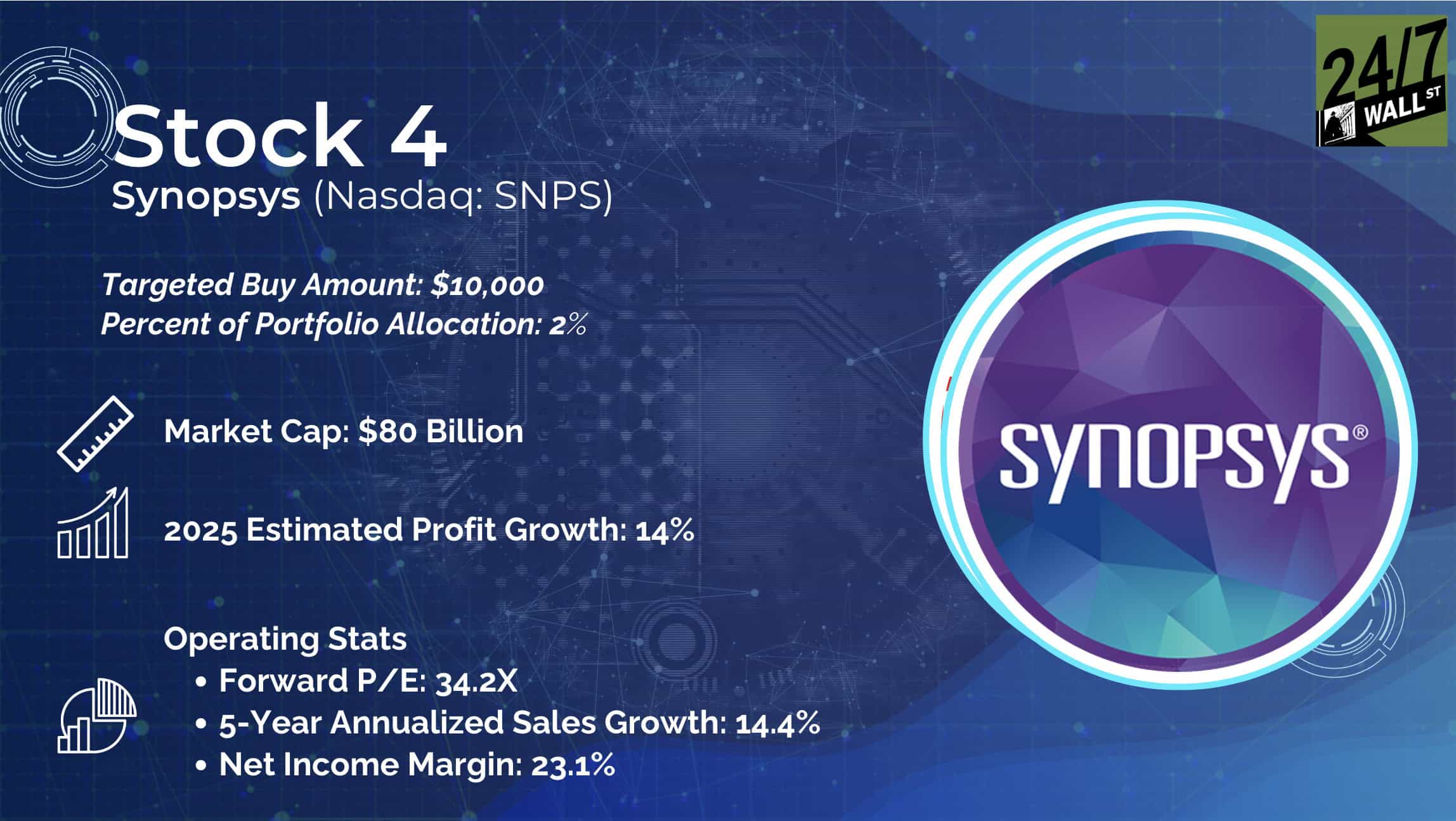 SNPS Financials