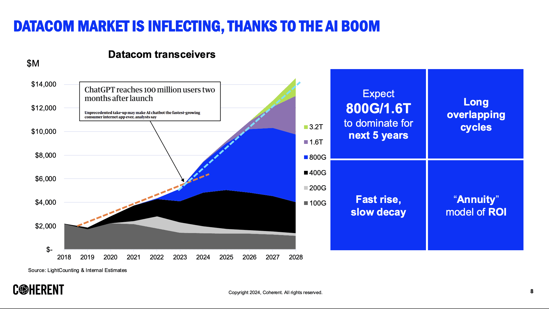 Coherent Investor Relations Slide