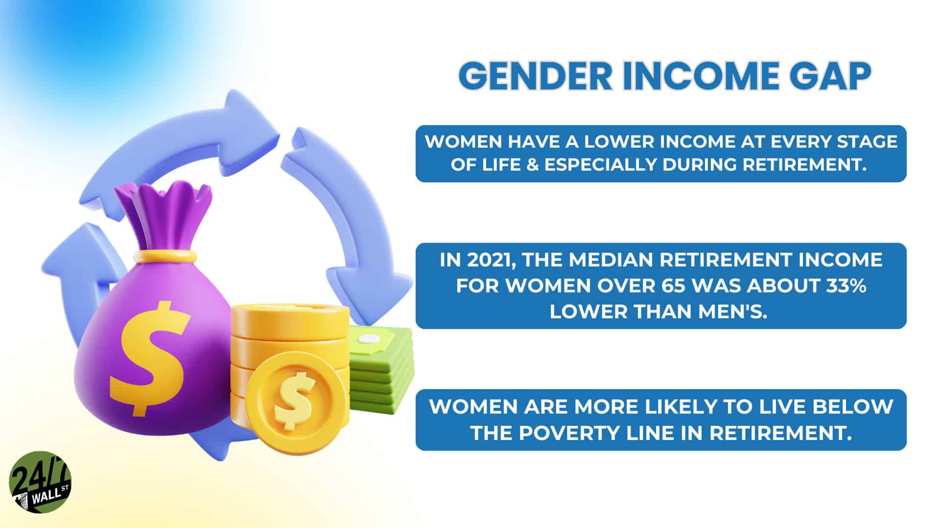 Retirement Gap