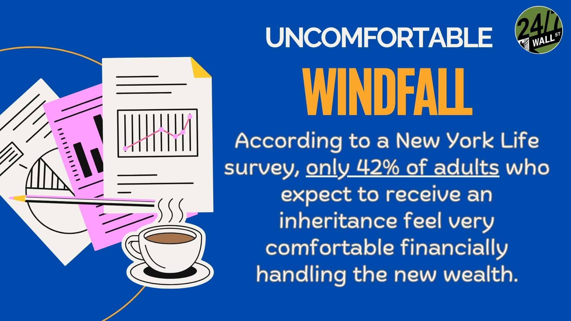 Uncomfortable Windfall