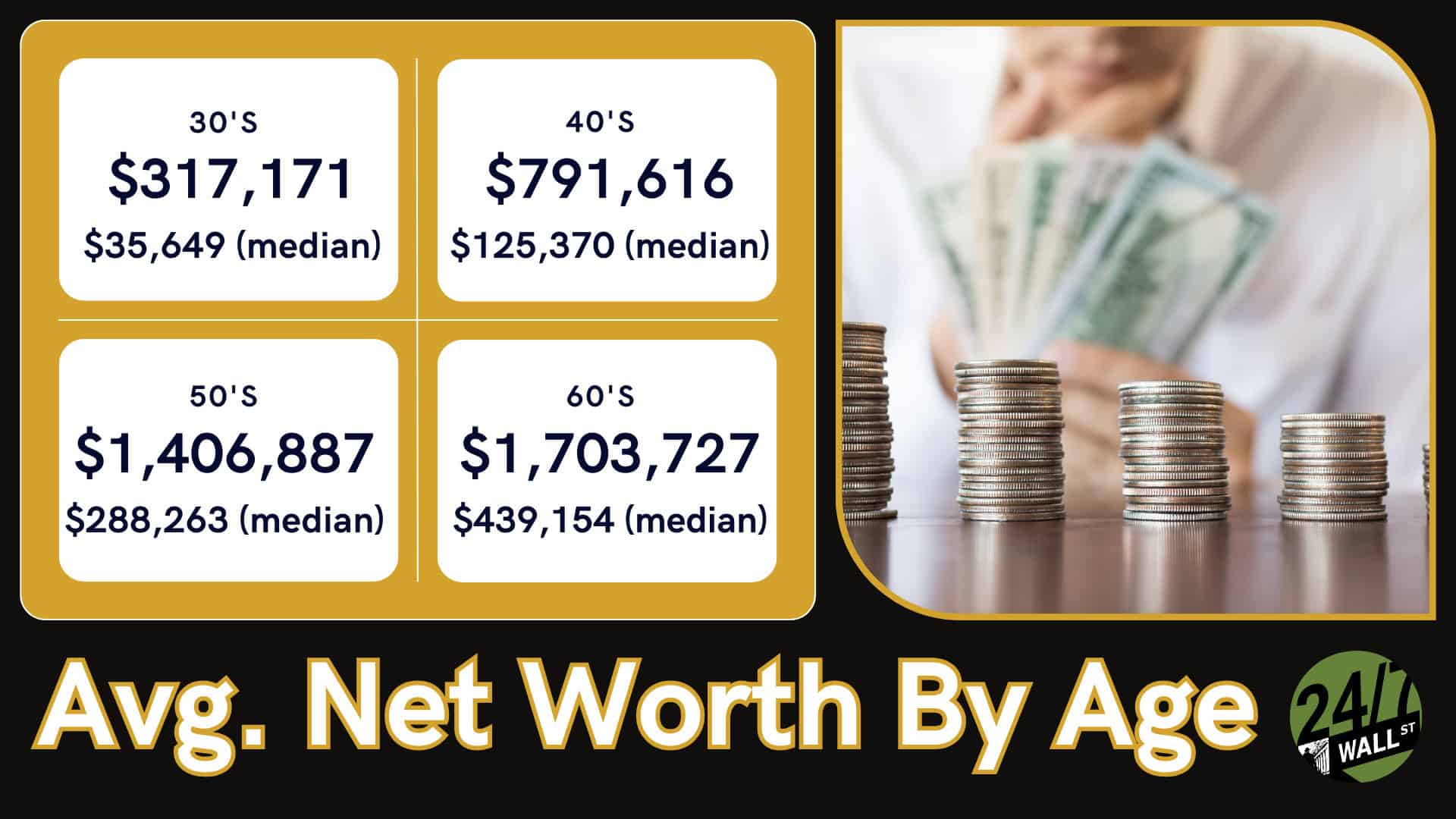 Average net worth by age