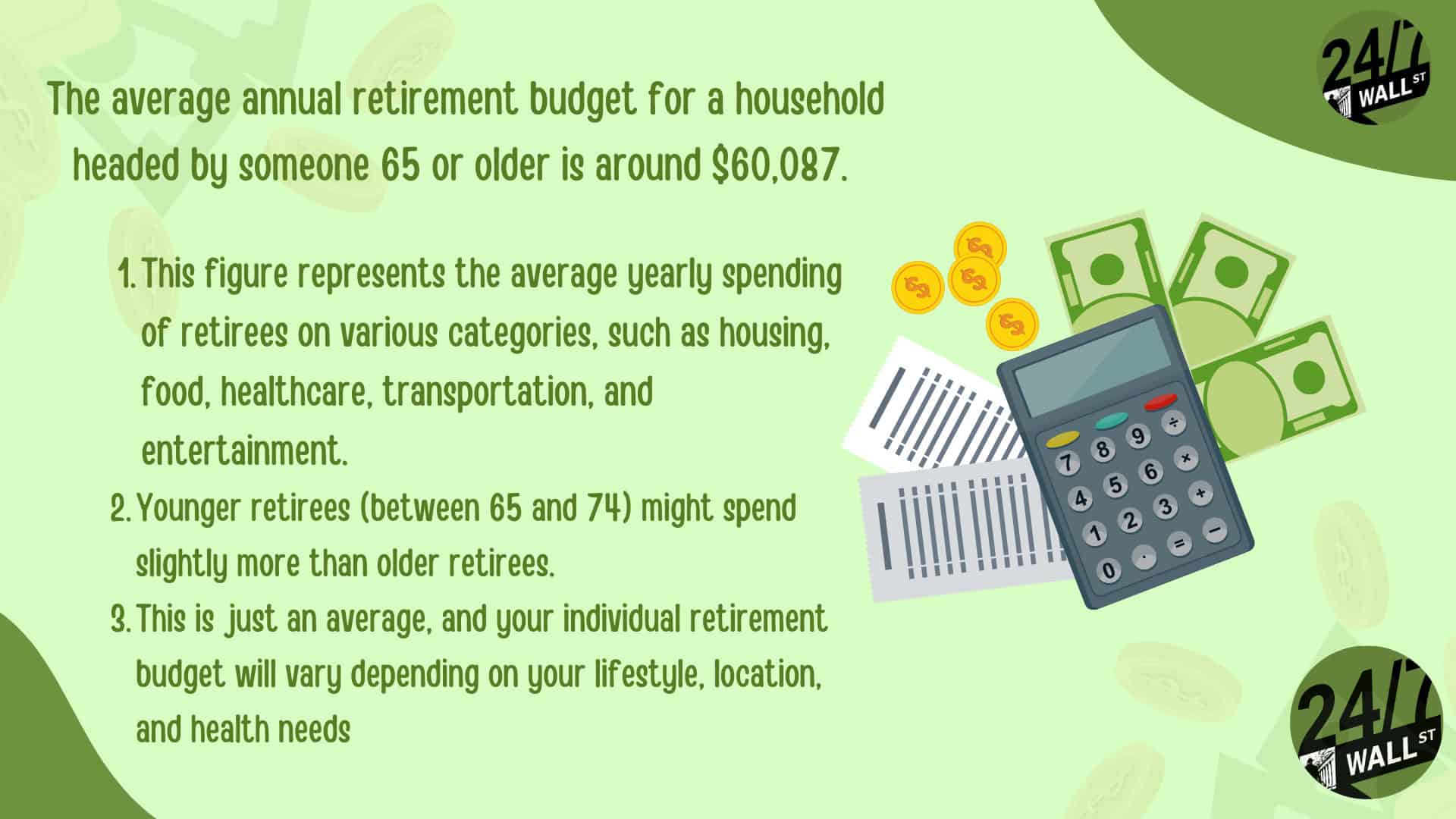 The average annual retirement budget for a household headed by someone 65 or older.. 