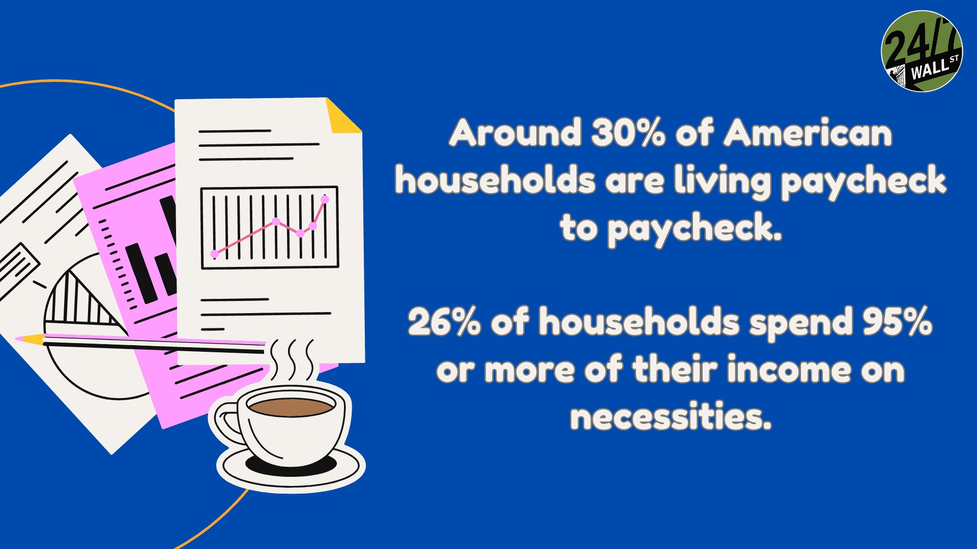 Percentage of Americans Living Paycheck To Paycheck