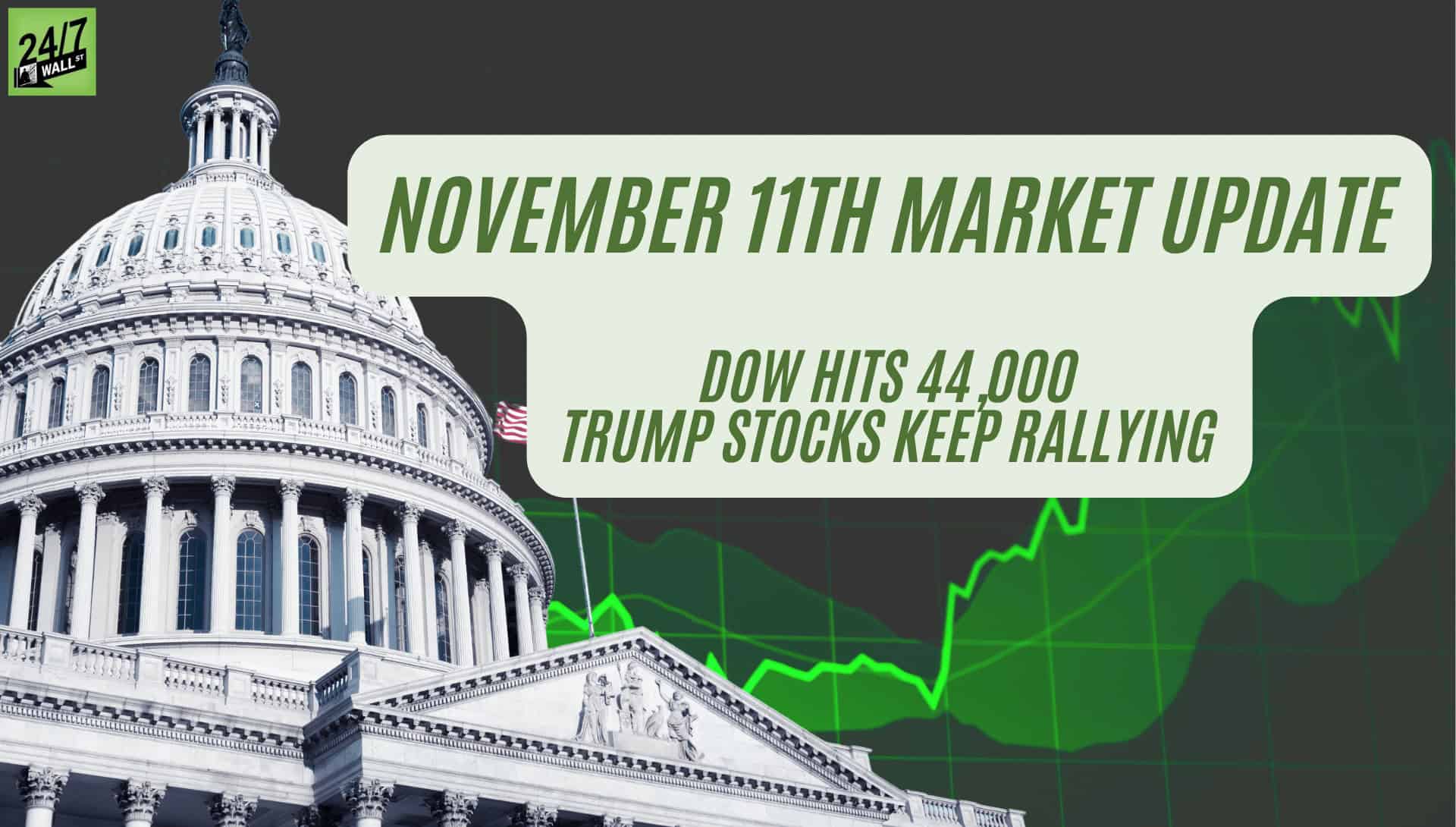 Live Markets Today: Nasdaq Composite Down, Dow Hits 44,000, and Tesla Rallies | TSLA, MSTR, CRM, NVDA