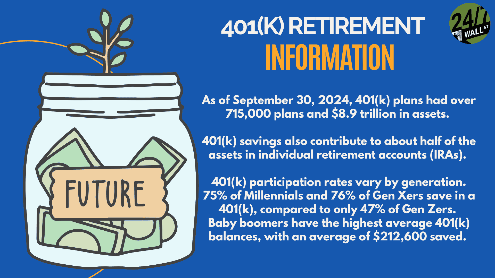 401(k) facts