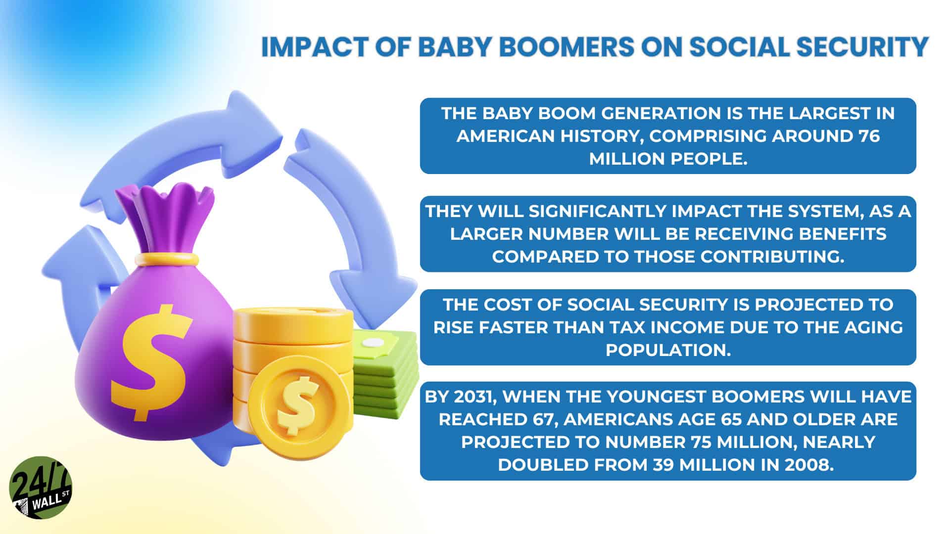 impact of baby boomers on Social Security