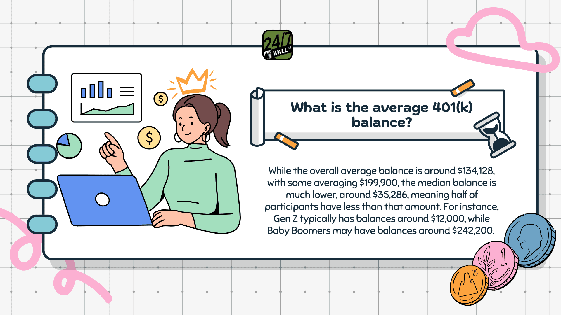 What is the average 401(k) balance?