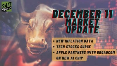 Live Updates: Nasdaq Composite Surges Ahead of S&P 500 (SPY)
