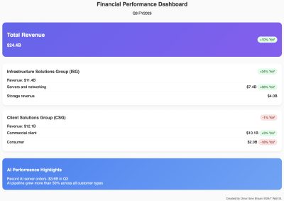 Synopsys Beats on EPS and Revenue as AI-Fueled Chip Design Demand Remains Strong