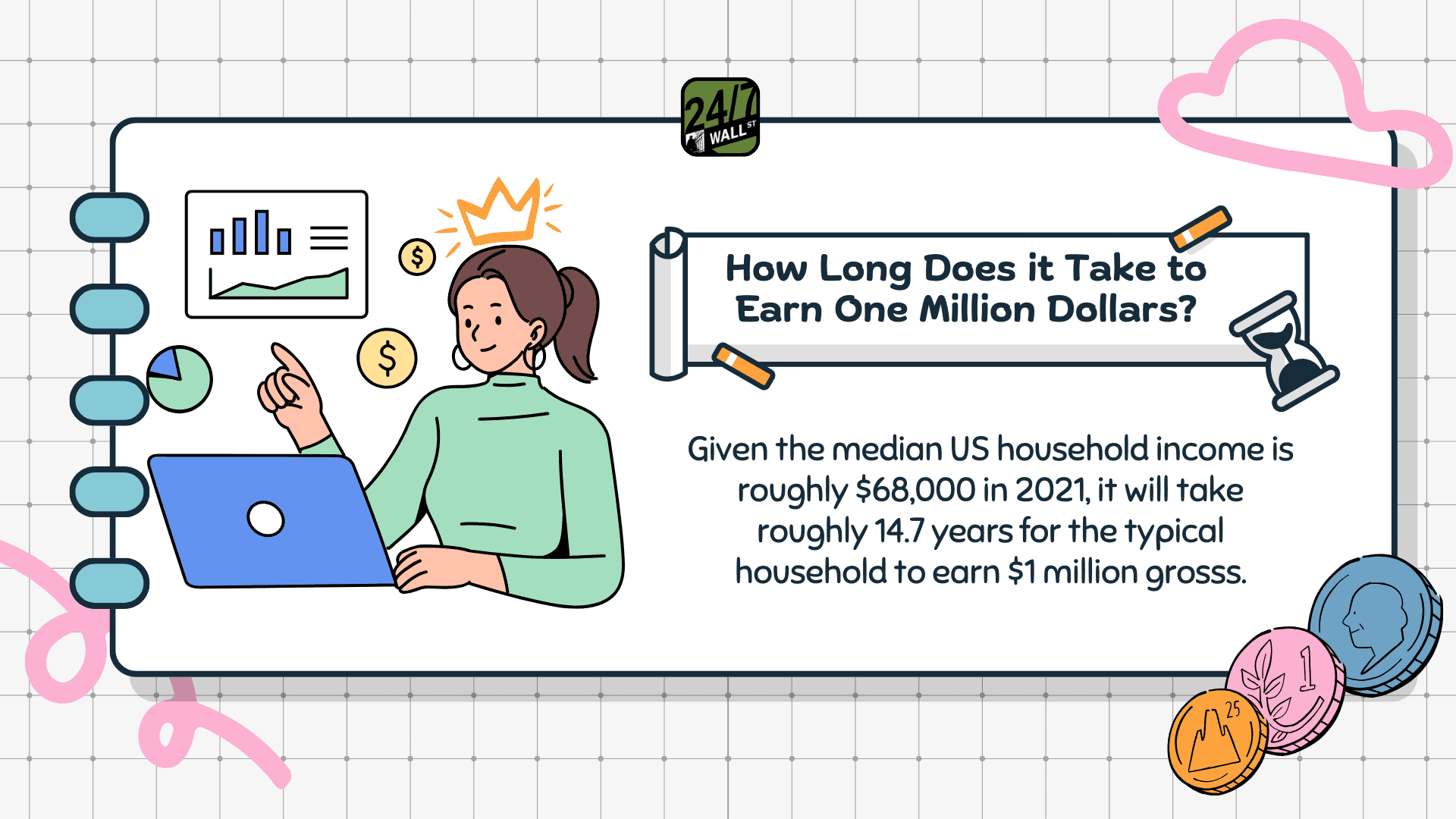 How Long Does it Take to Earn One Million Dollars?