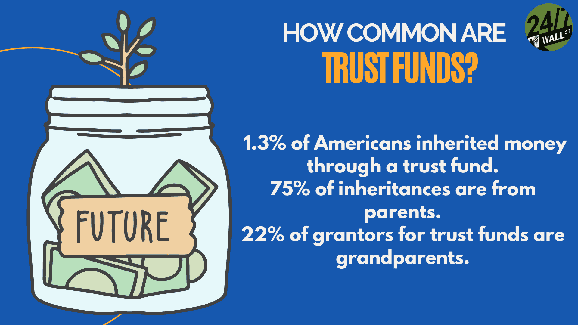 How common are trust funds?