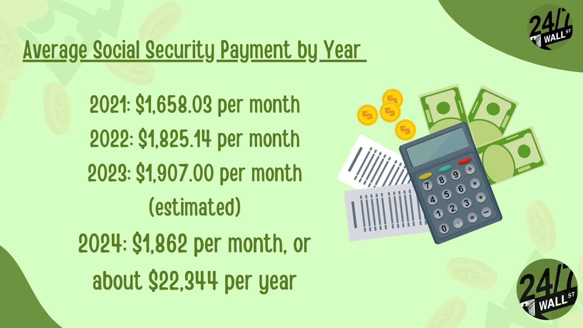 Average Social Security Payment by Year