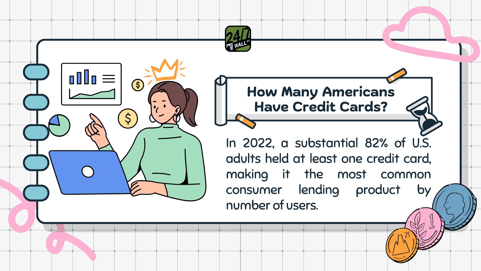Percentage of Americans Using Credit Cards