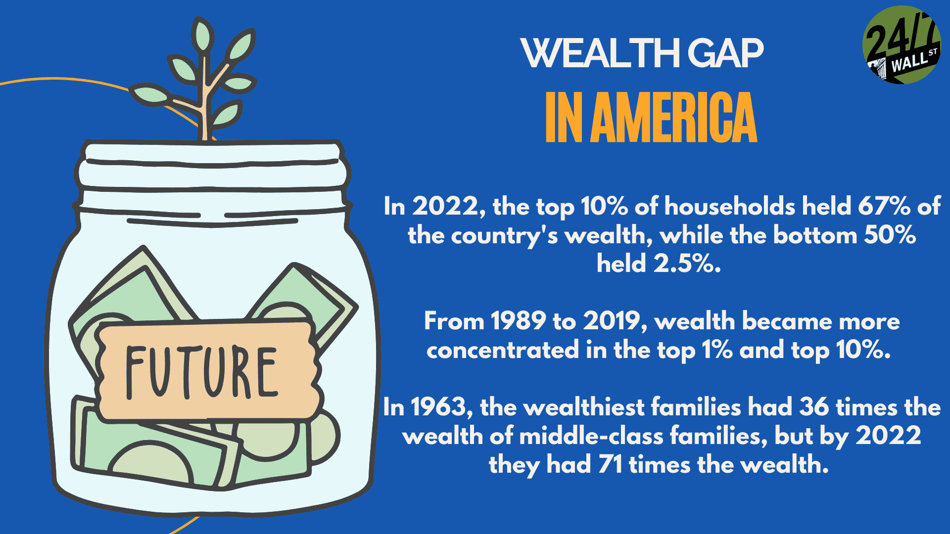 Wealth Gap in America