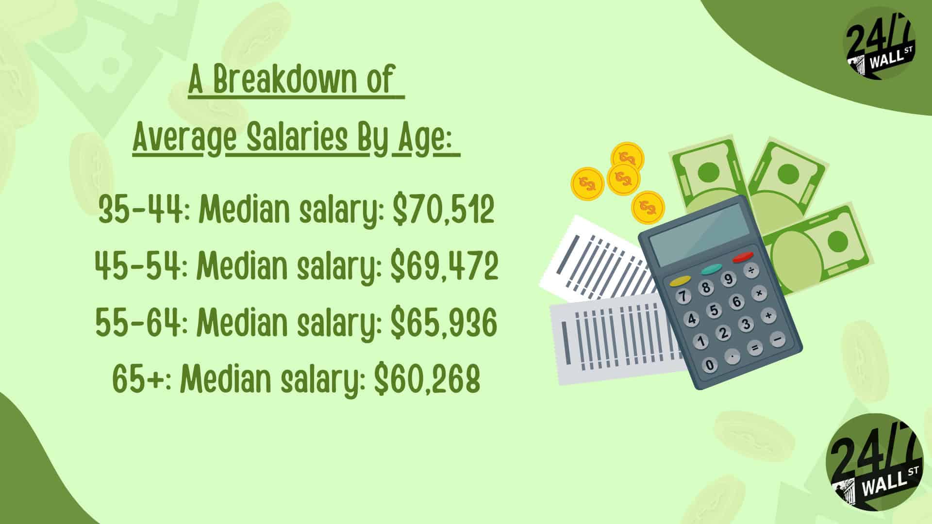 Average Salaries By Age